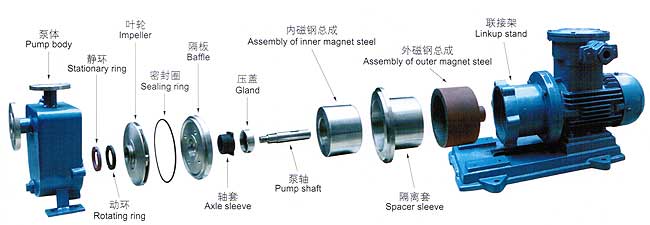 ZCQ型自吸式磁力驅(qū)動泵安裝尺寸圖