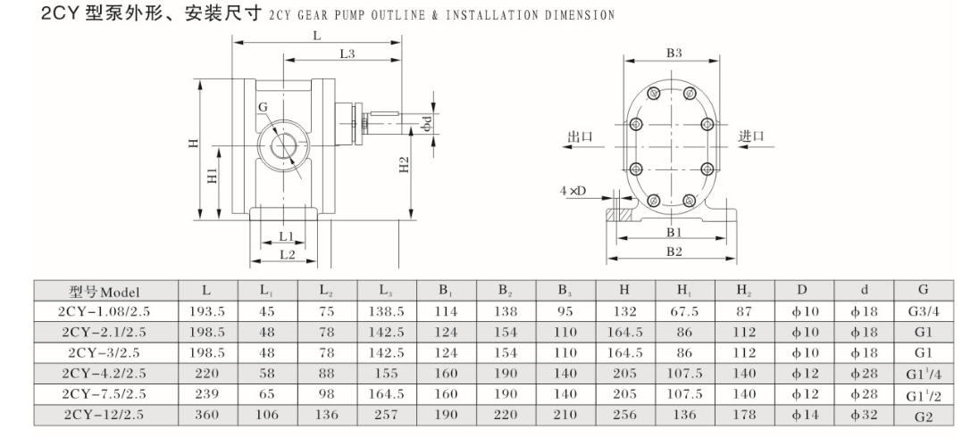 2CY型齒輪潤(rùn)滑油泵安裝尺寸圖