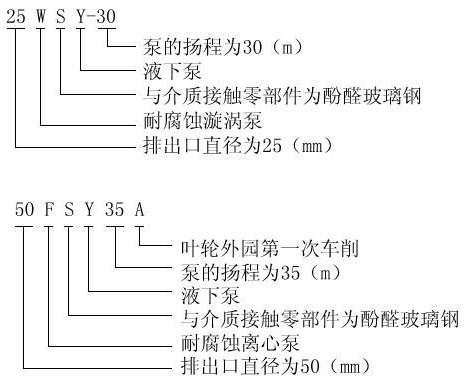 FSY型、WSY型立式玻璃鋼液下泵型號意義