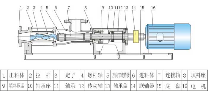 G型單螺桿泵安裝尺寸圖