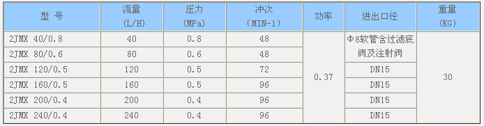 2JMX機(jī)械隔膜計(jì)量泵 性能參數(shù) docx.png