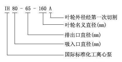 IH型化工離心泵型號(hào)意義