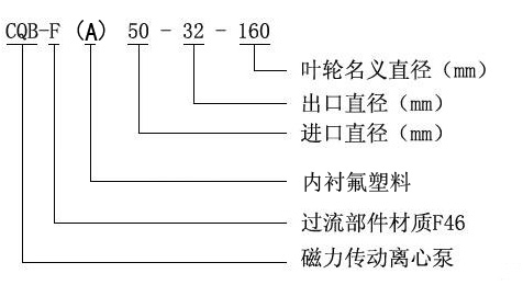 CQB-F型氟塑料磁力驅(qū)動泵型號意義