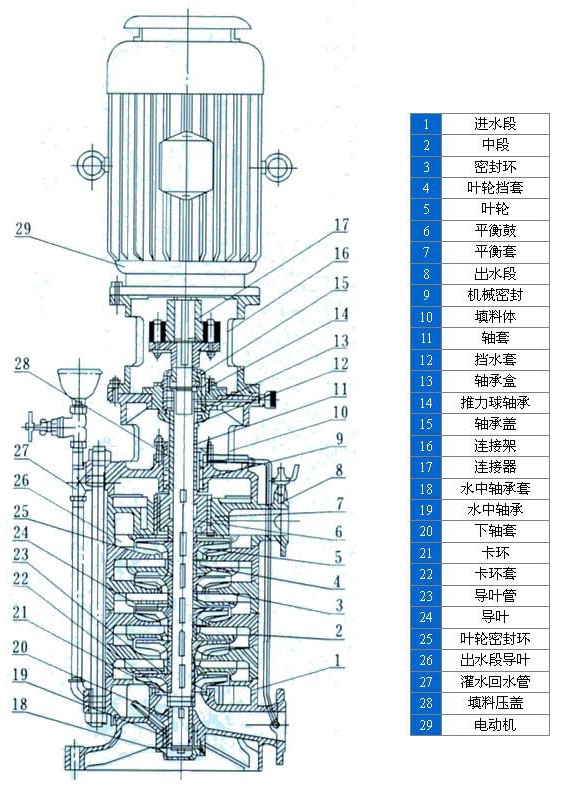 DL型立式多級離心泵安裝結(jié)構(gòu)表