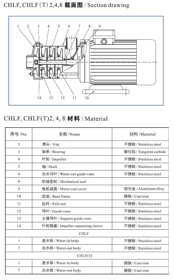 CHLF(T)輕型不銹鋼多級離心泵材料、安裝圖