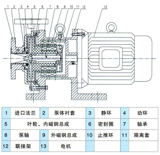 CQB-F型氟塑料磁力驅(qū)動泵安裝尺寸圖