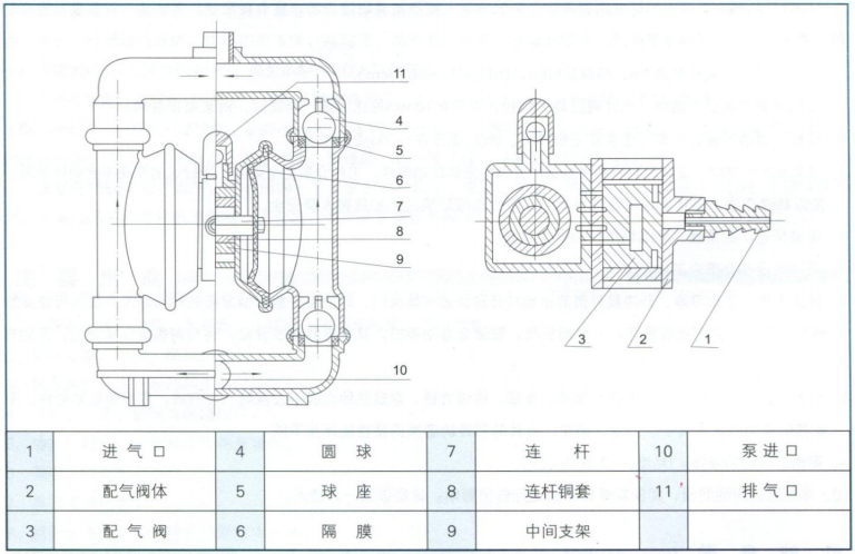 QBY氣動隔膜泵結(jié)構(gòu)圖