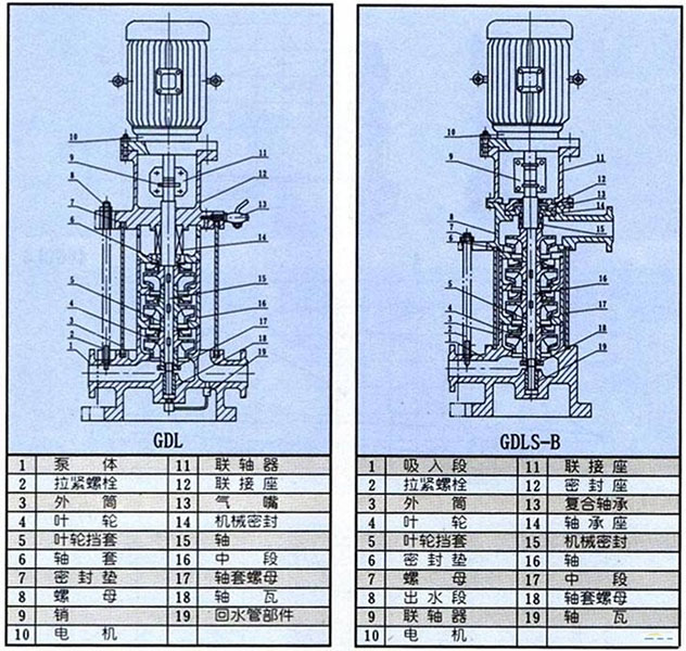 多級立式離心泵結(jié)構(gòu)圖