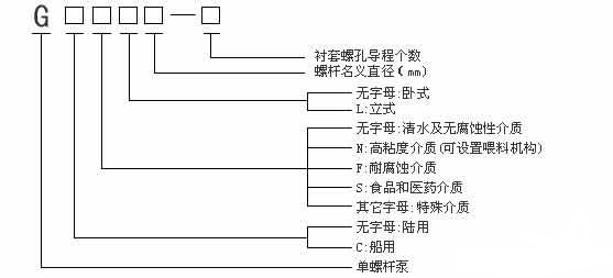 單螺桿泵型號(hào)